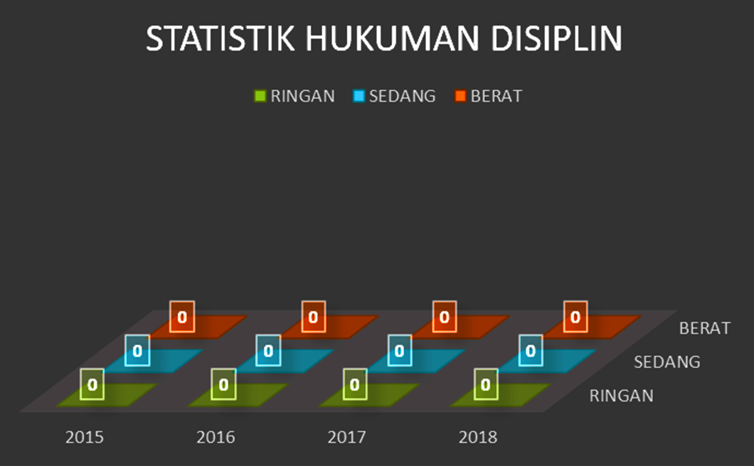 StatistikHukumahdisiplin